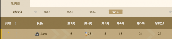 英雄联盟幸运之门召唤活动全新上线仅需三元